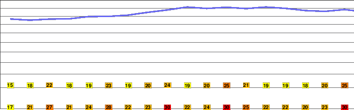 Mount Iwahara freezing level