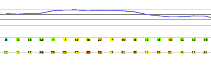 Mount Karifuri freezing level