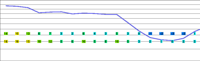 Mount Katahdin freezing level