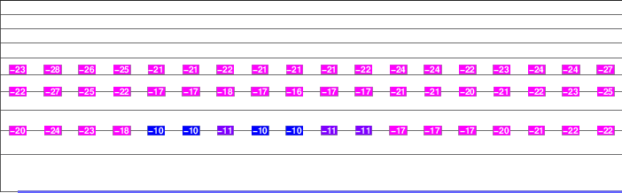 Mount Krüger freezing level