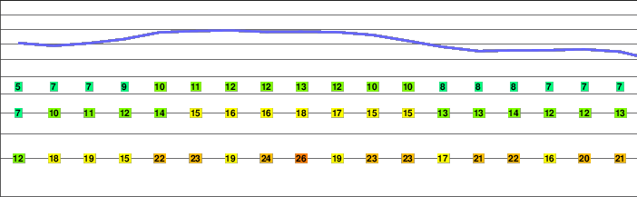 Mount Kuma freezing level