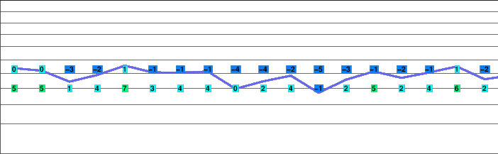 Mount Mackenzie freezing level