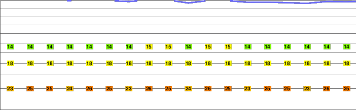 Mount Makarakomburu freezing level