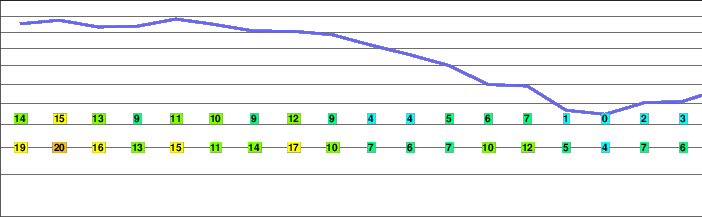 Mount Marcy freezing level