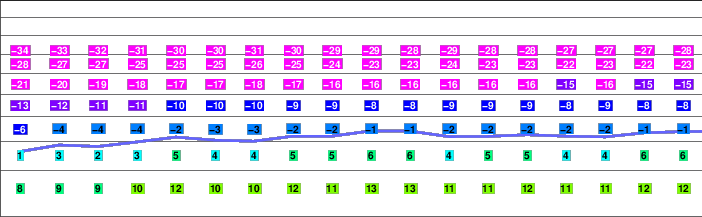 Mount McKinley freezing level