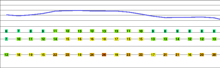 Mount Naka (Daisetsuzan) freezing level
