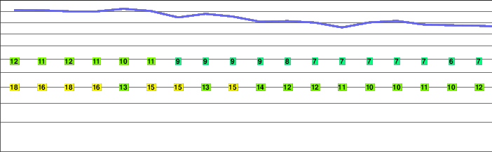 Mount Namuli freezing level