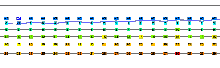 Mount Narsing freezing level