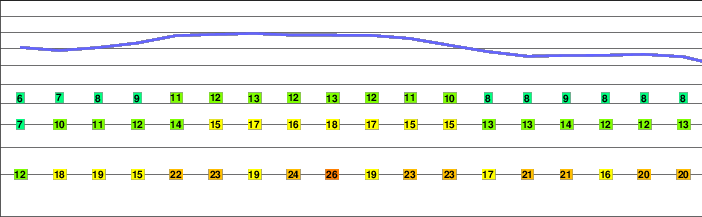 Mount Nokogiri (Hokkaidō) freezing level