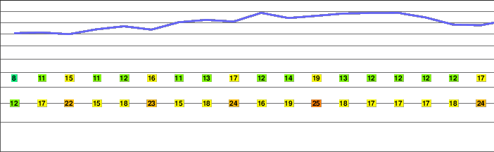 Mount Ōsasa freezing level