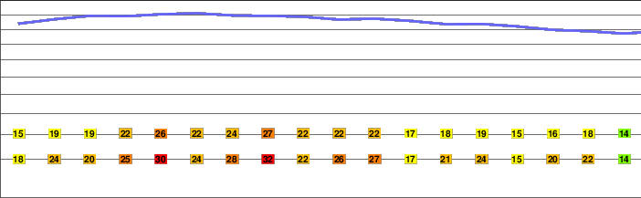 Mt. Oso freezing level
