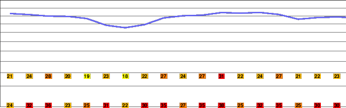 Mount Pan (盘山) freezing level