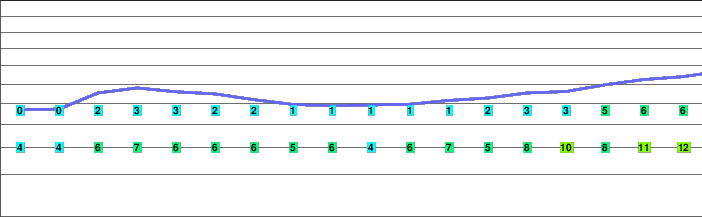 Mount Pilot freezing level