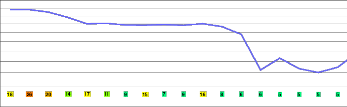 Mount Pleasant Caldera freezing level