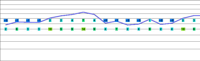 Mount Ptolemy (Crowsnest Range) freezing level