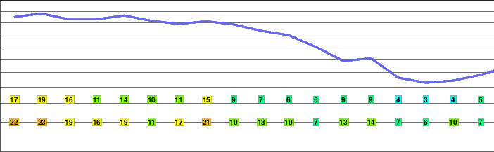 Mount Putnam (Vermont) freezing level