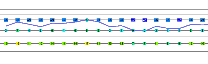 Mount Pyramid freezing level