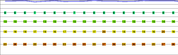 Mount Rantemario freezing level