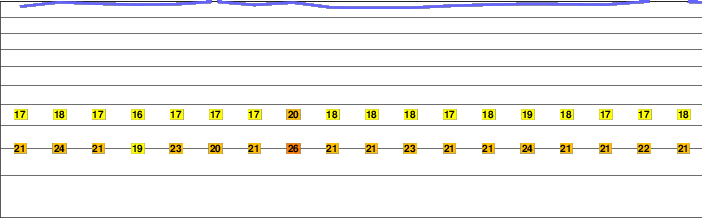Mount Richard-Molard freezing level