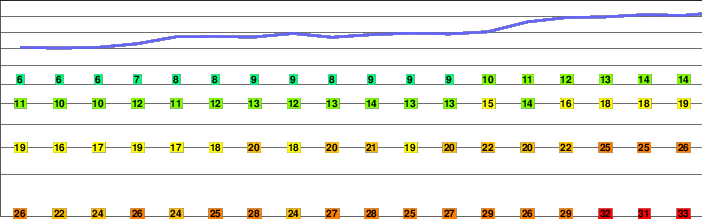 Mount Sannine freezing level
