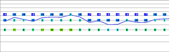 Mount Sarbach freezing level