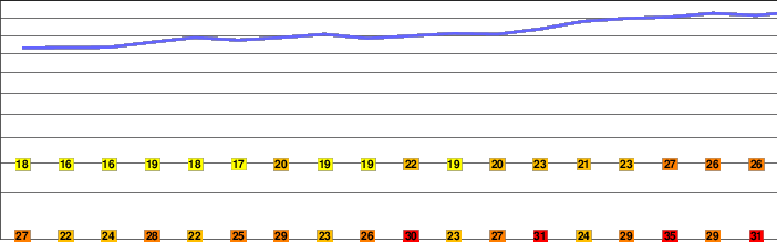 Mount Shifon freezing level