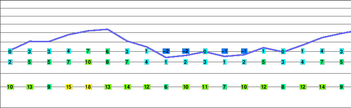 Mount Stone freezing level
