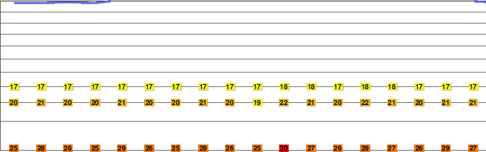 Mount Sukaria freezing level