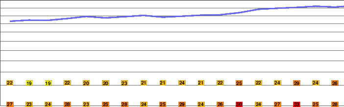 Mount Tabor freezing level