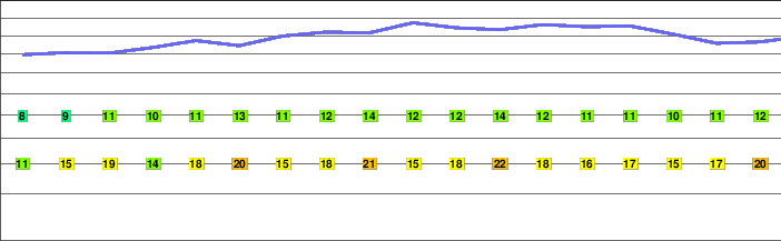 Mount Tanigawa freezing level