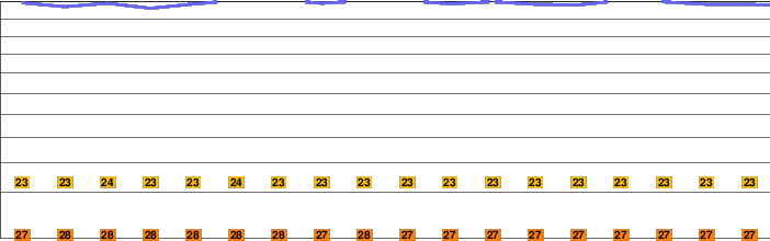 Mount Teon freezing level