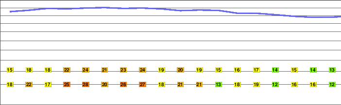 Mount Thayer freezing level