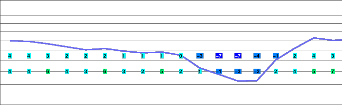 Mount Titiroa freezing level