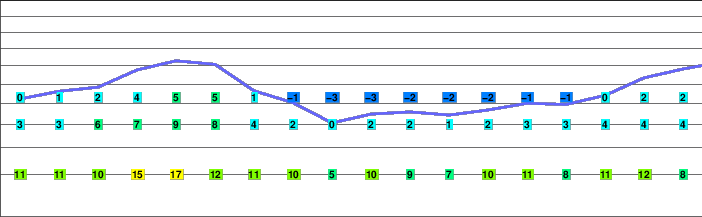 Mount Tom (Washington) freezing level