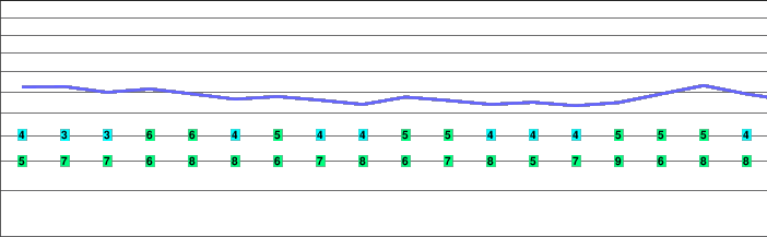 Mount Torbreck freezing level