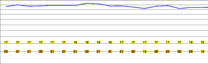 Mount Tukosmera freezing level