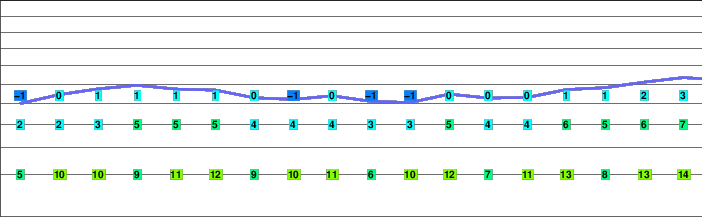 Mount Twynam freezing level