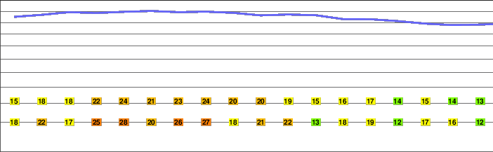 Mount Umunhum freezing level