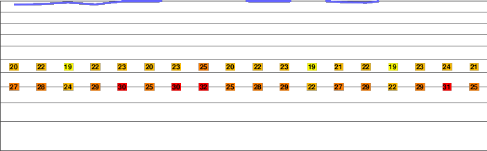 Mount Washington (Arizona) freezing level
