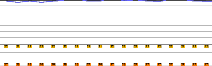 Mount Wurlali freezing level