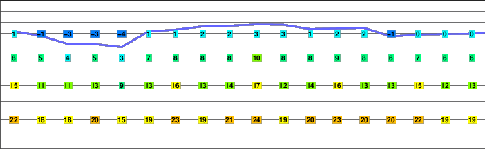 Mulhacen freezing level