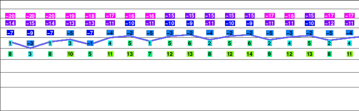 Muztagh Tower freezing level
