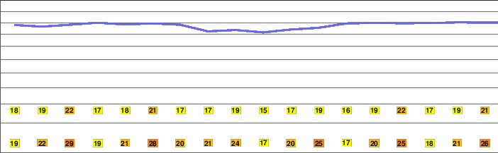 Myoraksan freezing level