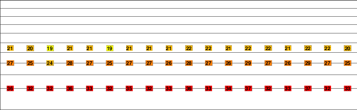 Nabro Volcano freezing level