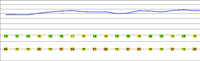 Napf freezing level