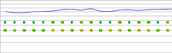 Narrenkogel freezing level