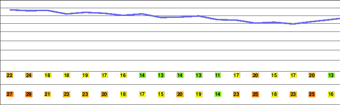 Nathaniel Mountain freezing level