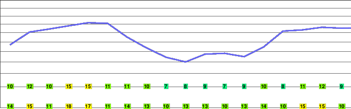 Neahkahnie Mountain freezing level