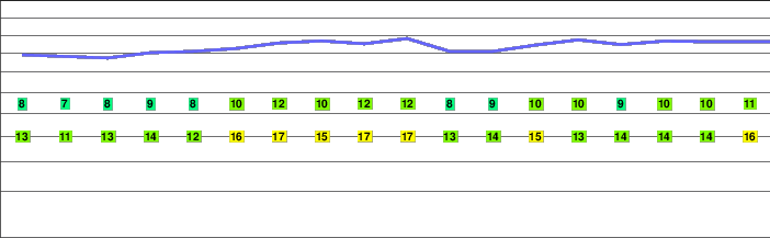 Nebelhorn freezing level