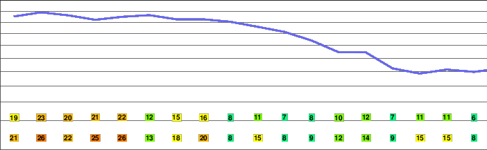 New Ipswich Mountain freezing level